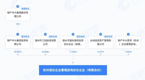 物產(chǎn)中大等企業(yè)在杭州成立企業(yè)管理咨詢合伙企業(yè)，助力區(qū)域產(chǎn)業(yè)升級(jí)