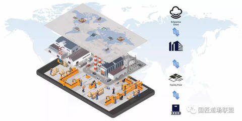 干貨|一文讀懂“智能工廠”如何規劃之上篇 市場調查